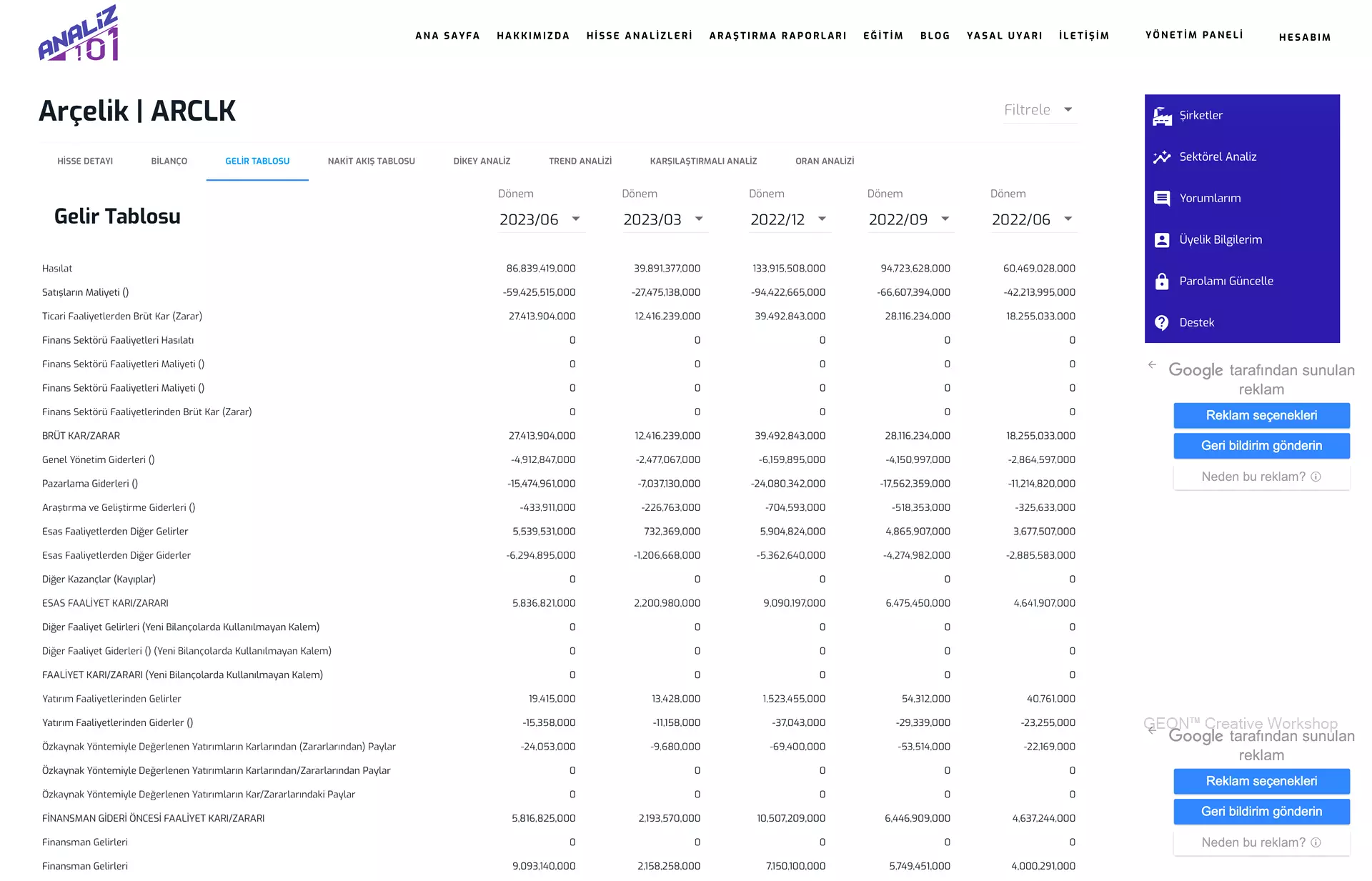 Bursa Web Tasarım firması Geon Creative, Analiz 101 web sitesi kurmak 